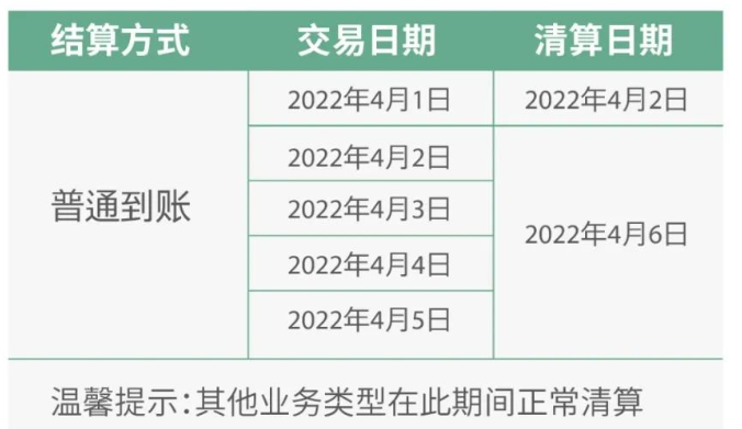 银盛支付2022年“清明节”资金清算安排通知