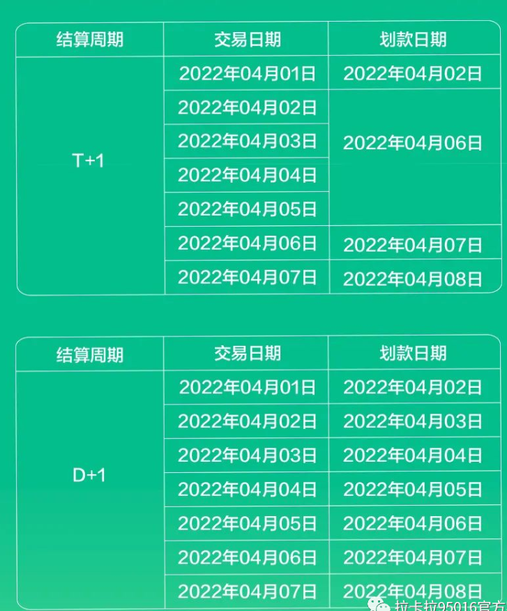 拉卡拉POS机2022清明节划款通知(图1)