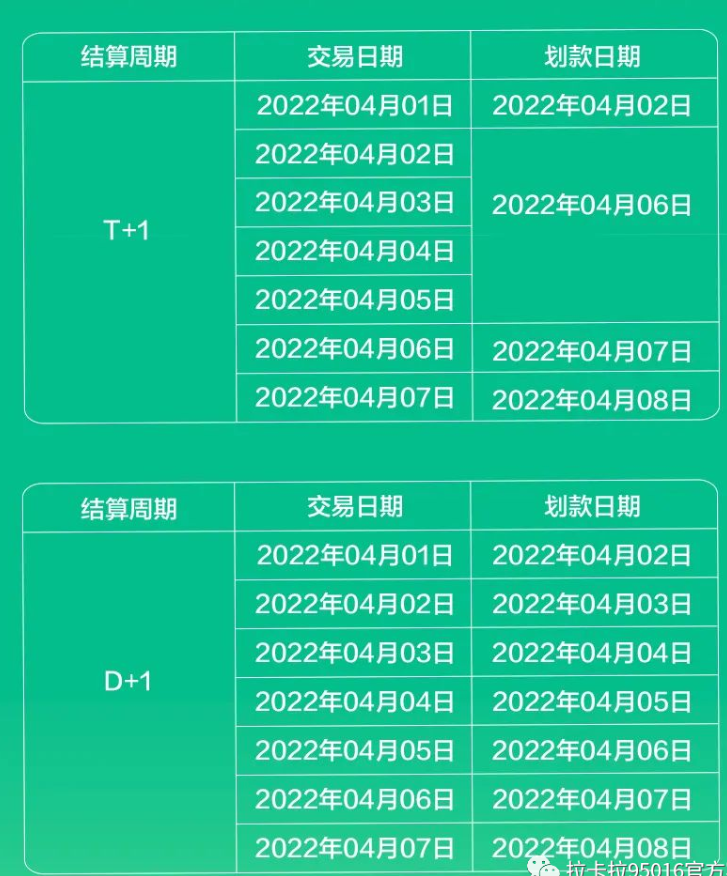 拉卡拉POS机2022清明节划款通知