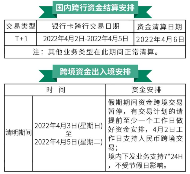 易生支付关于2022年“清明节”期间资金清算相关事宜的通知(图1)