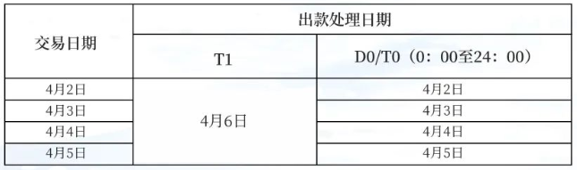 中付支付POS机2022清明节放假通知