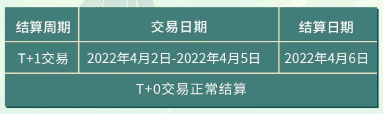 盛迪嘉支付2022年“清明节”期间资金结算安排通知