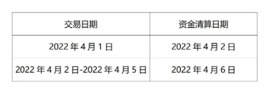 电银POS机关于2022年“清明”假期商户资金结算的通知(图1)