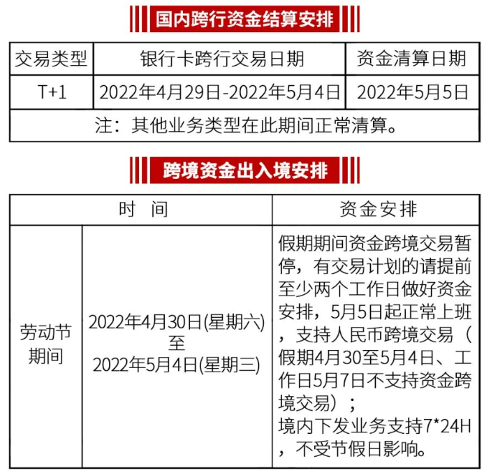 关于易生支付2022年“劳动节”期间清算相关事宜的通知