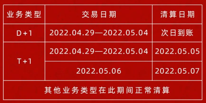 嘉联支付POS机2022年五一假期资金清算通知！(图1)