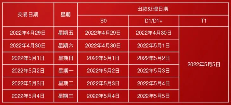 瑞银信POS机2022年五一劳动节假期资金清结算通知(图1)