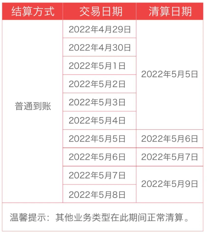 银盛支付POS机2022年“劳动节”资金清算安排通知