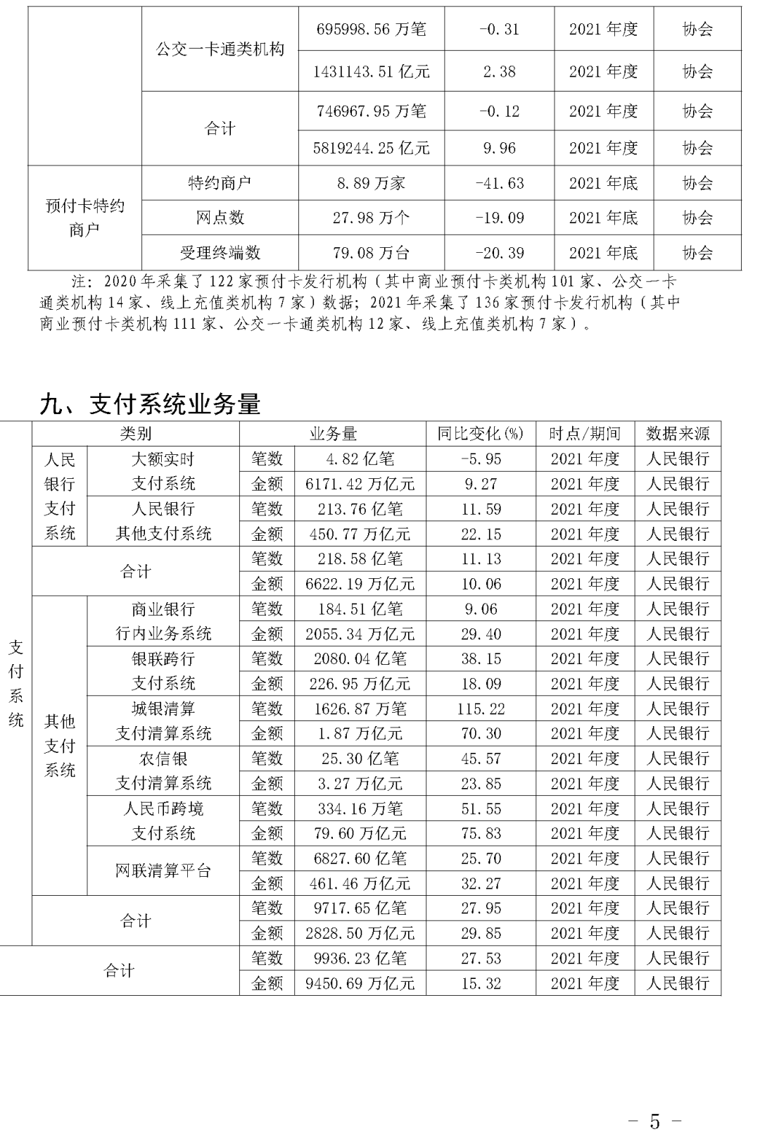 《2021年支付清算行业总量指标》发布(图6)