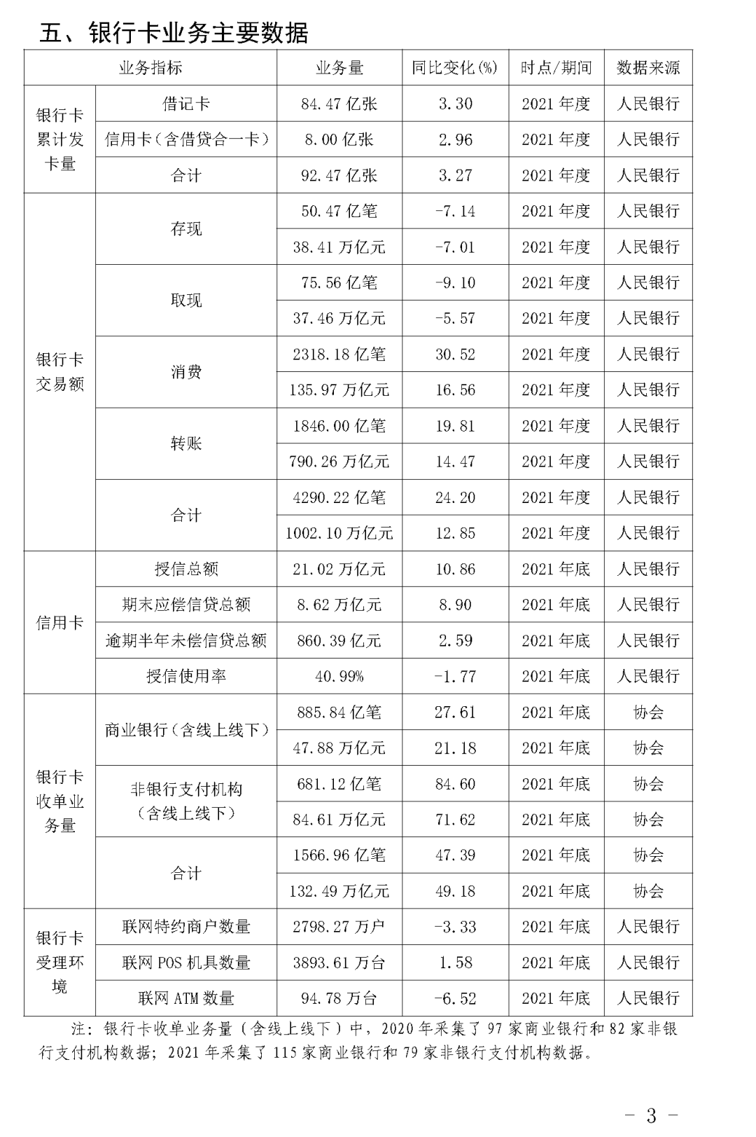 《2021年支付清算行业总量指标》发布(图4)