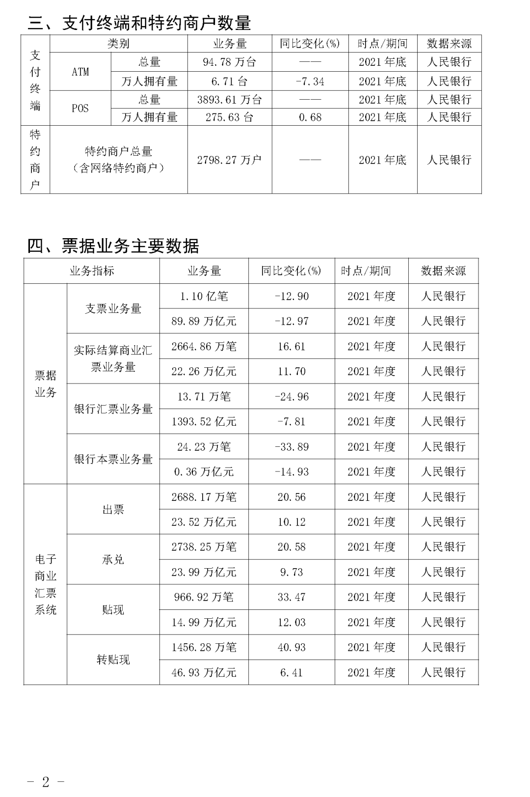 《2021年支付清算行业总量指标》发布(图3)