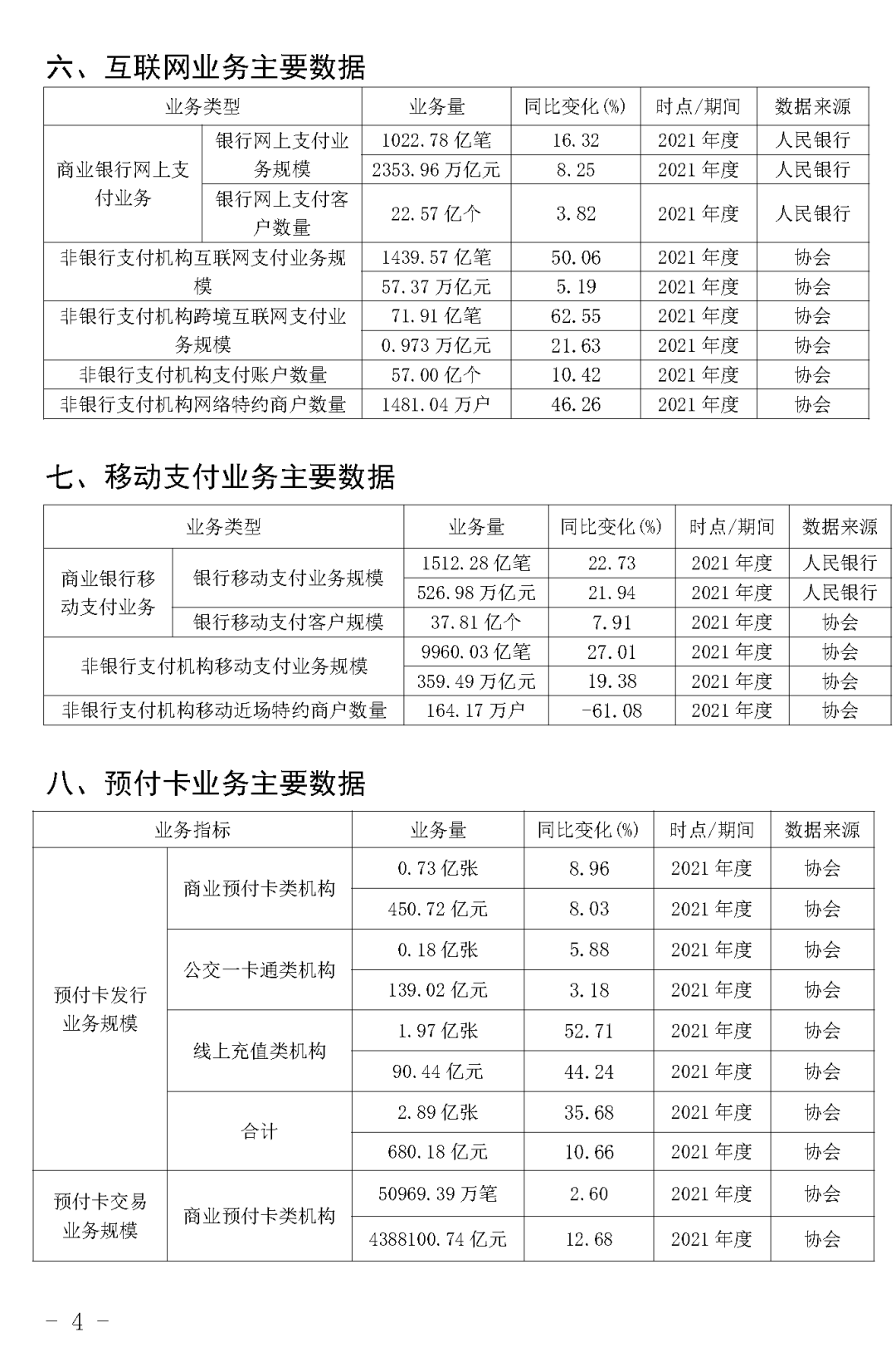 《2021年支付清算行业总量指标》发布(图5)