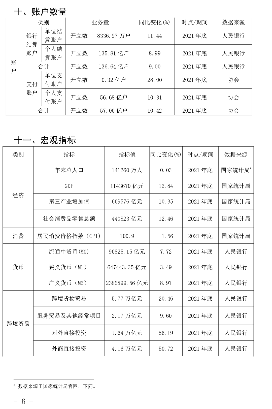 《2021年支付清算行业总量指标》发布(图7)