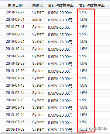 钱宝MPOS再次上调费率，刷卡1万元手续费153……