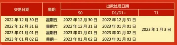 瑞银信POS机2023年元旦放假期间清结算通知
