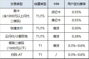 汇付天下汇开店电签POS常见问题(图3)