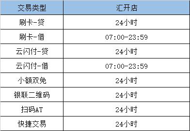 汇付天下汇开店电签POS常见问题(图4)