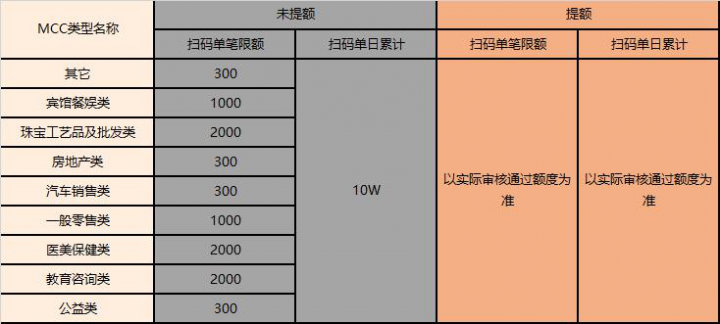 汇付天下汇开店电签POS常见问题(图6)