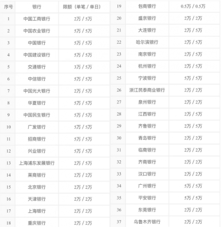 汇付天下汇开店电签POS常见问题(图7)