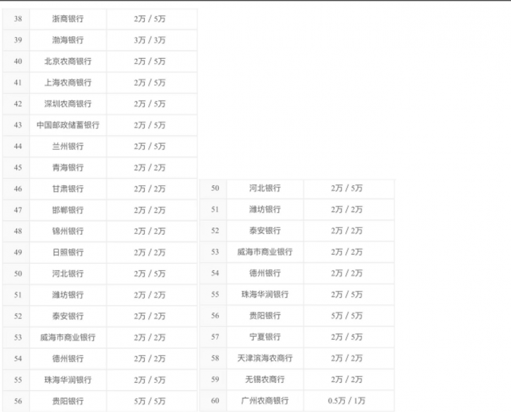 汇付天下汇开店电签POS常见问题(图8)