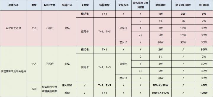 汇付天下大POS常见问题(图2)