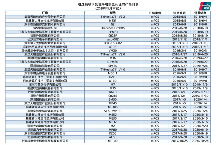 中国银联认证的pos机通过安全认证的mPOS产品名单列表(图1)