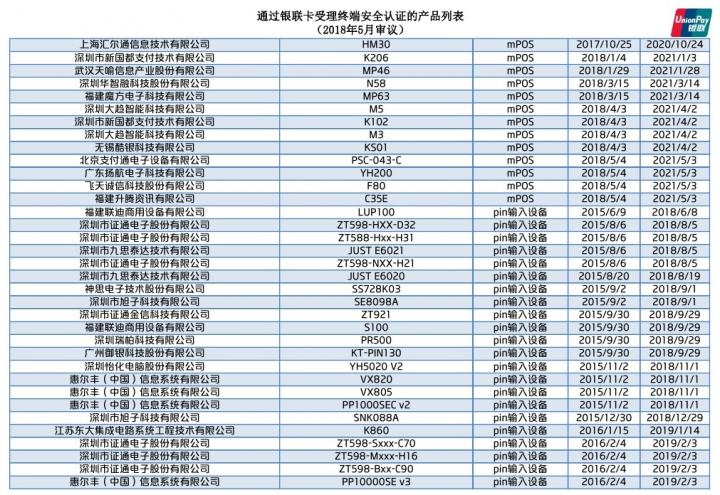 中国银联认证的pos机通过安全认证的mPOS产品名单列表(图2)