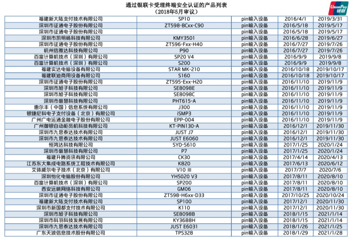 中国银联认证的pos机通过安全认证的mPOS产品名单列表(图3)
