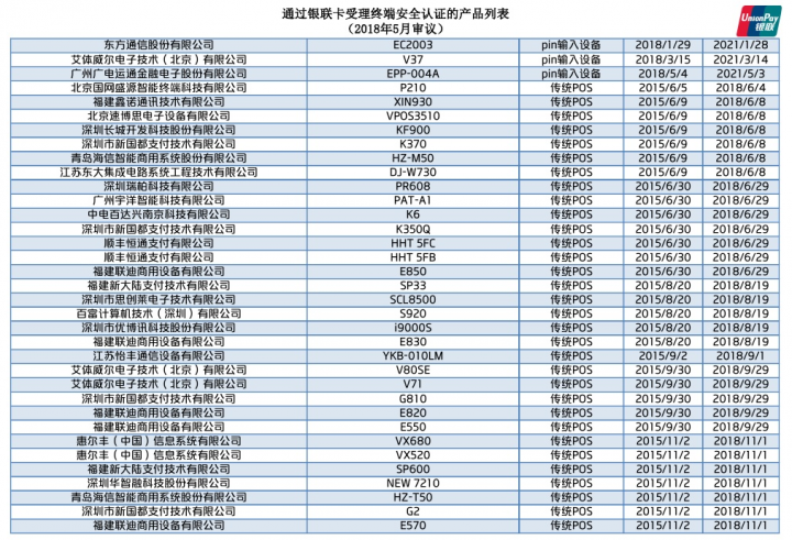 中国银联认证的pos机通过安全认证的mPOS产品名单列表(图4)