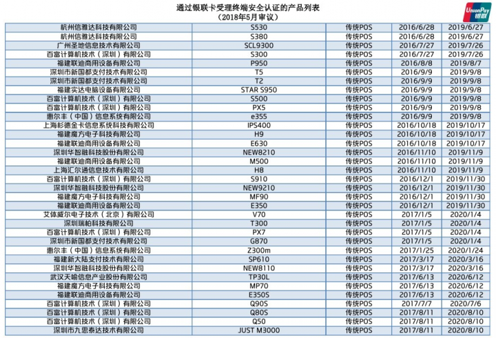 中国银联认证的pos机通过安全认证的mPOS产品名单列表(图6)