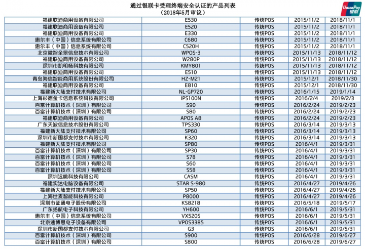中国银联认证的pos机通过安全认证的mPOS产品名单列表(图5)