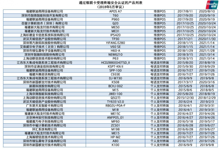 中国银联认证的pos机通过安全认证的mPOS产品名单列表(图7)