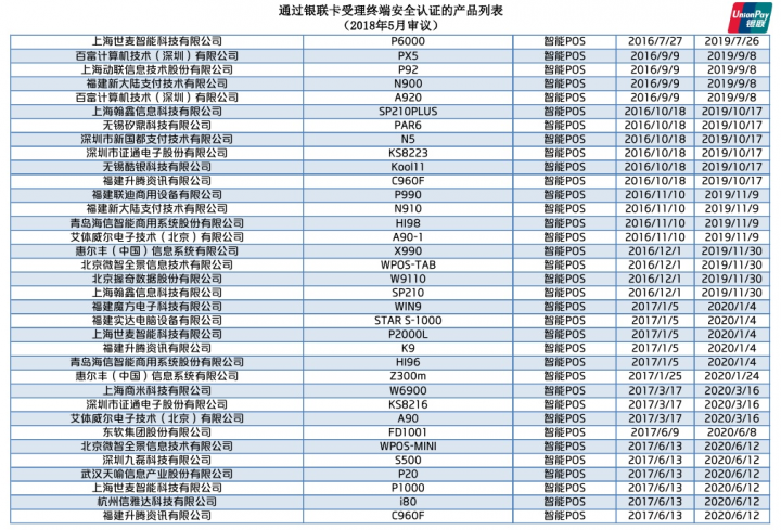 中国银联认证的pos机通过安全认证的mPOS产品名单列表(图9)