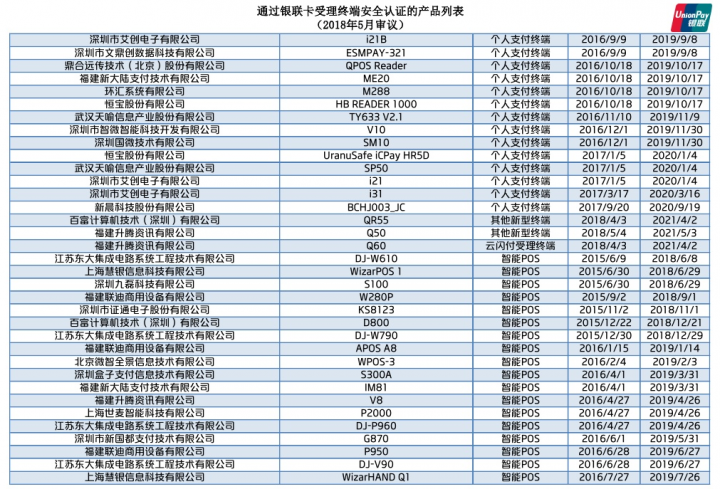 中国银联认证的pos机通过安全认证的mPOS产品名单列表(图8)