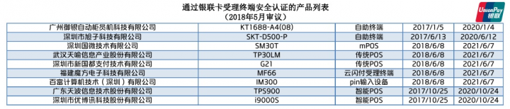 中国银联认证的pos机通过安全认证的mPOS产品名单列表(图11)