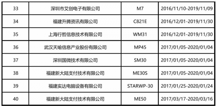 中国银联官网公布【通过安全认证的银联卡受理终端投备列表】(图3)