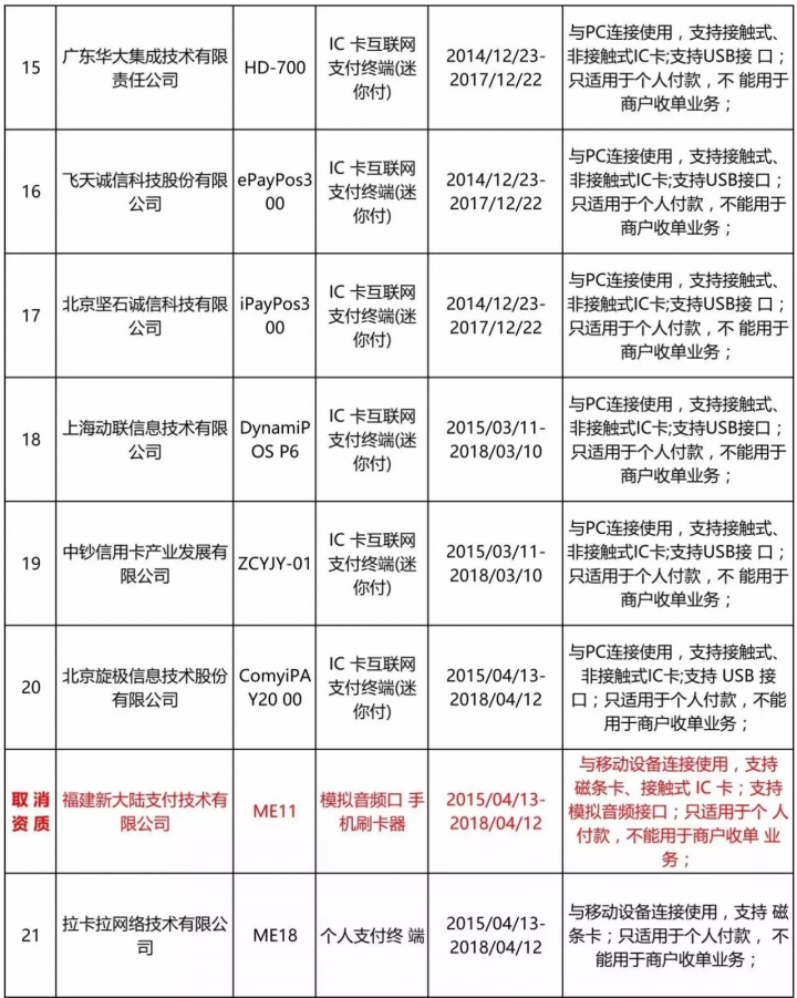 中国银联官网公布【通过个人支付终端安全认证的终端列表】(图3)