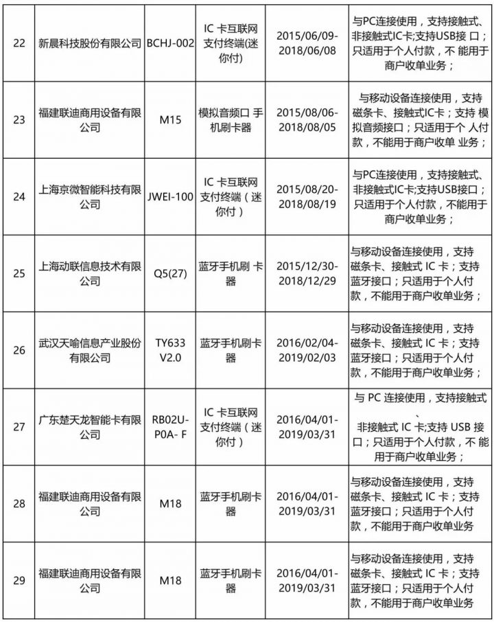 中国银联官网公布【通过个人支付终端安全认证的终端列表】(图4)