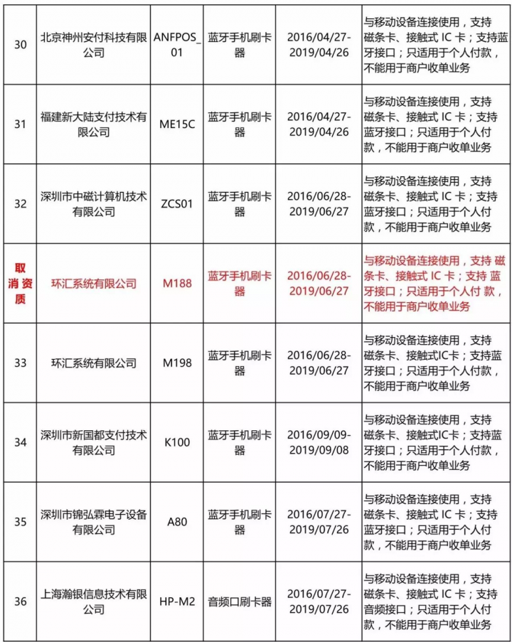 中国银联官网公布【通过个人支付终端安全认证的终端列表】(图5)