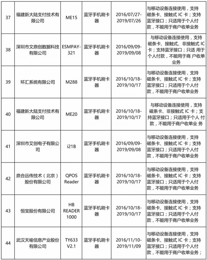 中国银联官网公布【通过个人支付终端安全认证的终端列表】(图6)