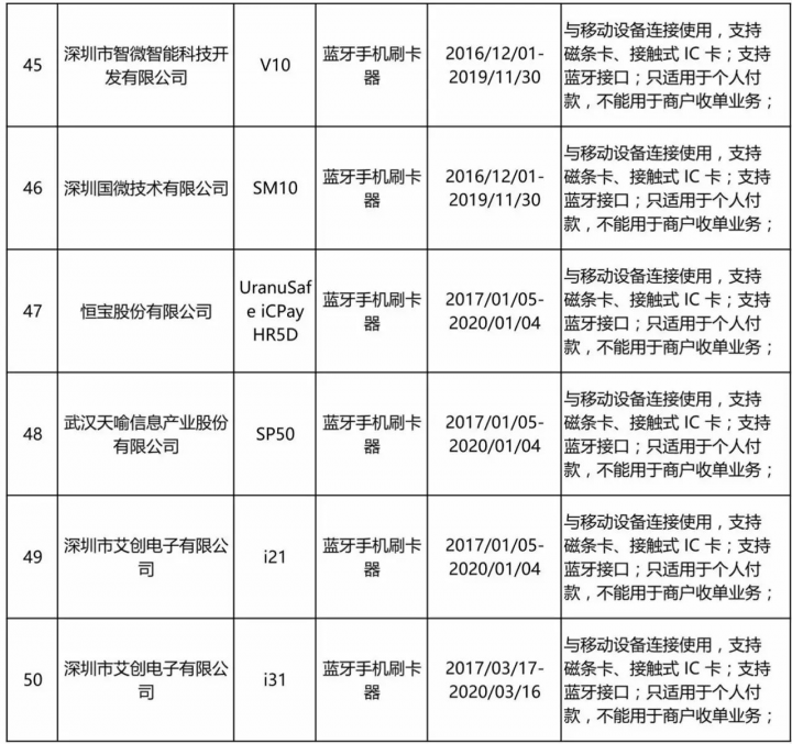 中国银联官网公布【通过个人支付终端安全认证的终端列表】(图7)