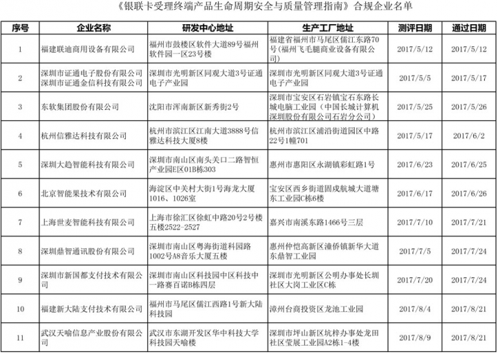 通过现场测评的41家POS机机具厂商列表信息(图1)