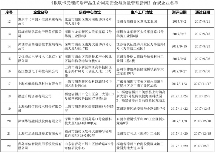 通过现场测评的41家POS机机具厂商列表信息(图2)