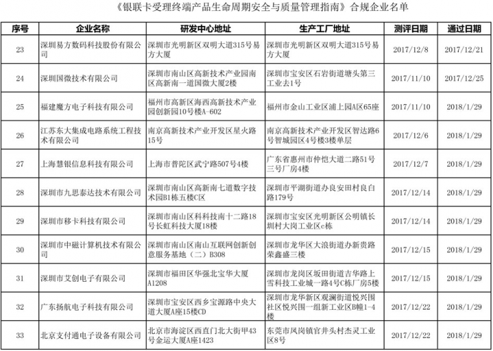 通过现场测评的41家POS机机具厂商列表信息(图3)