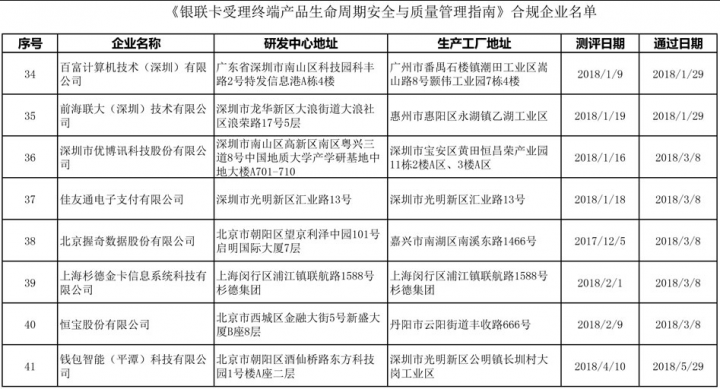 通过现场测评的41家POS机机具厂商列表信息(图4)