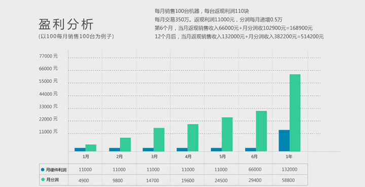 代理立刷POS机我们都能赚什么钱？(图1)