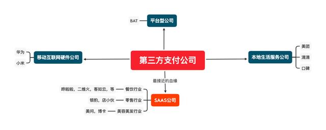 在移动互联网大潮中第三方和第四方支付行业如何破局前行？