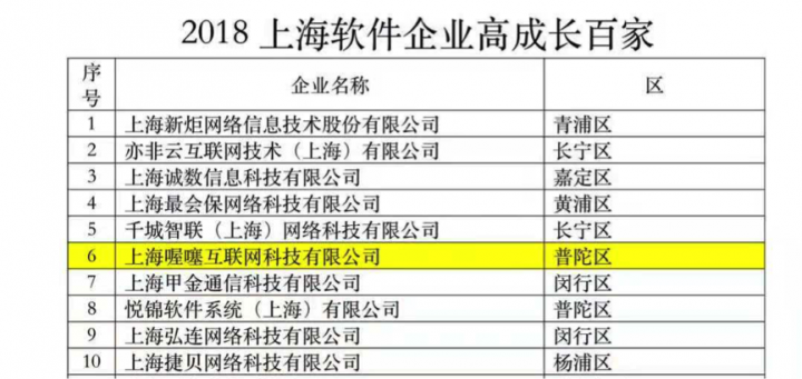 2018年上海软件企业高成长百家