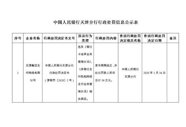 又一支付机构被央行处罚