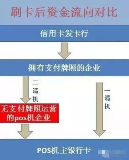 15款POS机被银联拉黑，众多卡友被降额，刷卡时一定要注意了