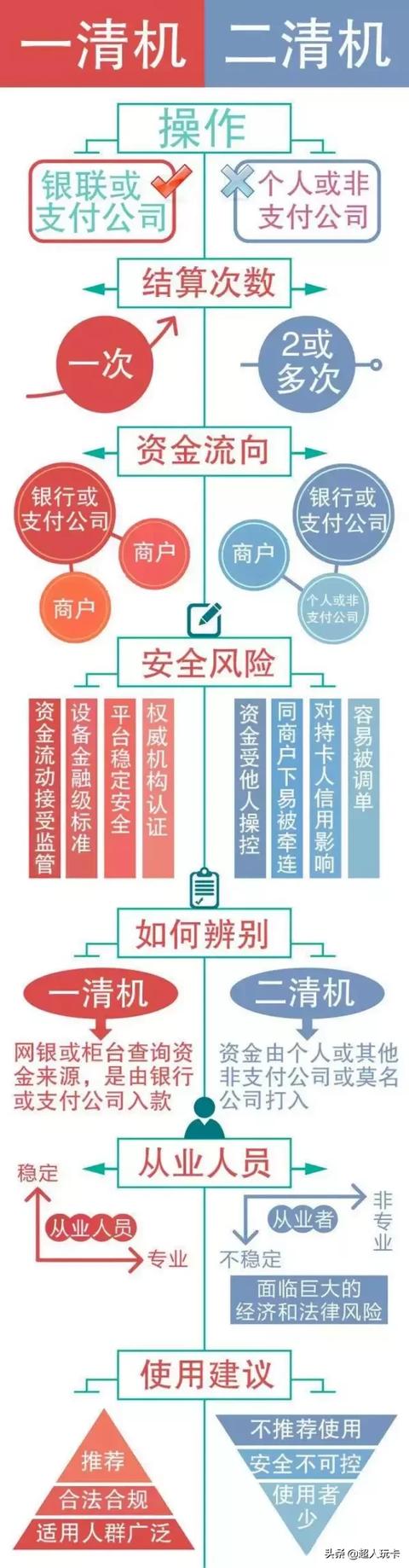 快钱安收宝有支付牌照吗？是不是正规一清机？